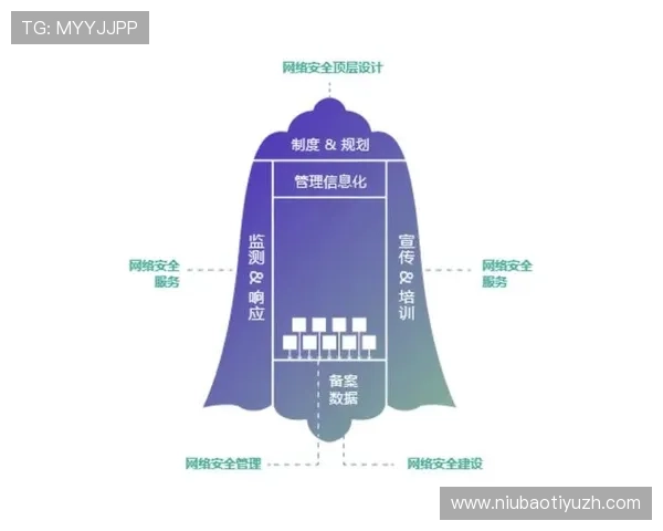 OD体育手机版会员登录最新技巧与安全措施保障您的账号信息安全